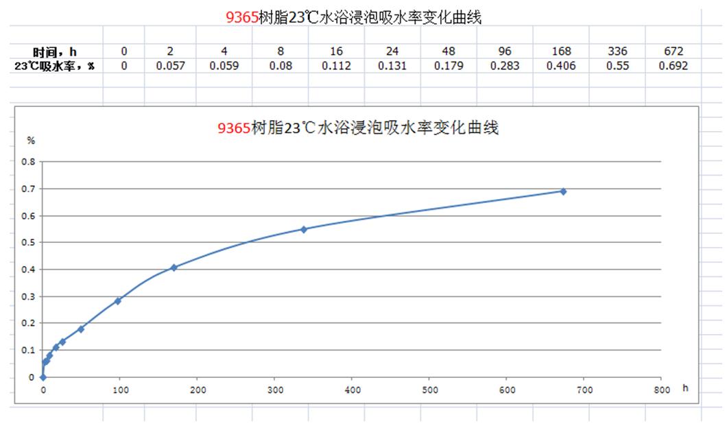 缠绕树脂