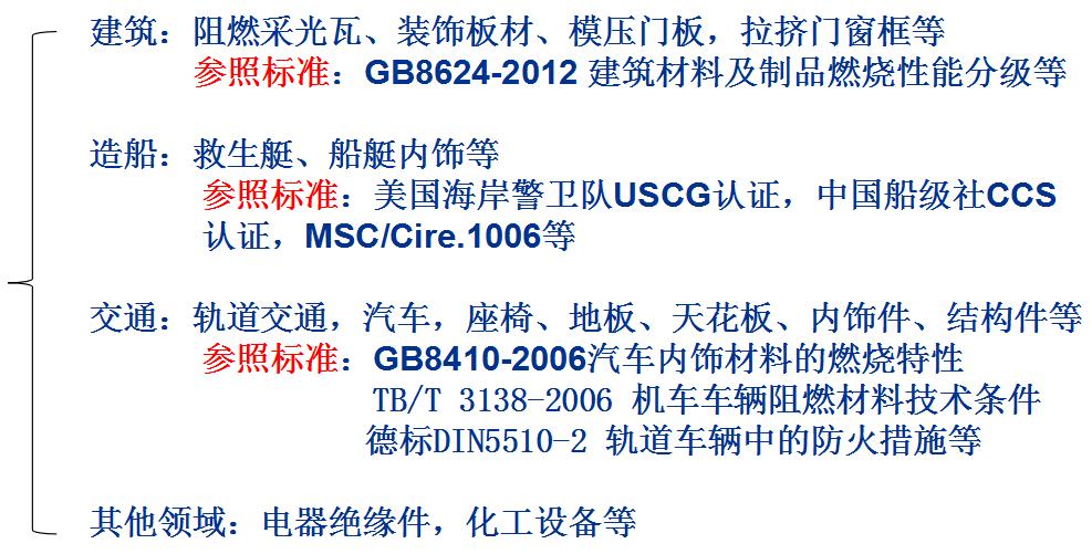 化學阻燃型乙烯基酯樹脂